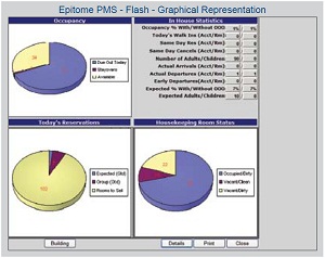 Epitome-Graphical Representation